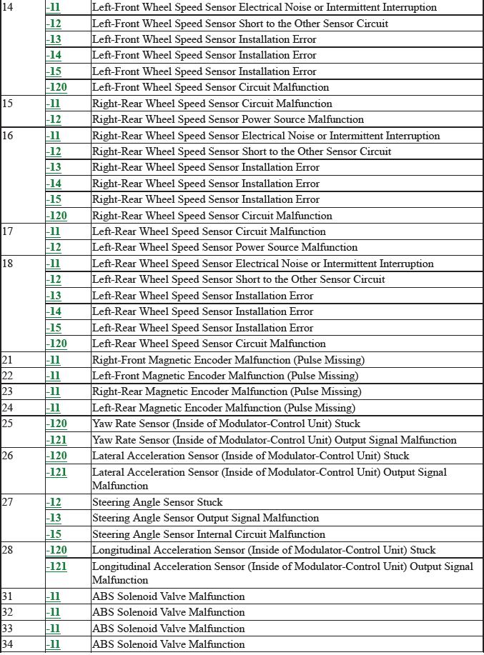 VSA System - Testing & Troubleshooting